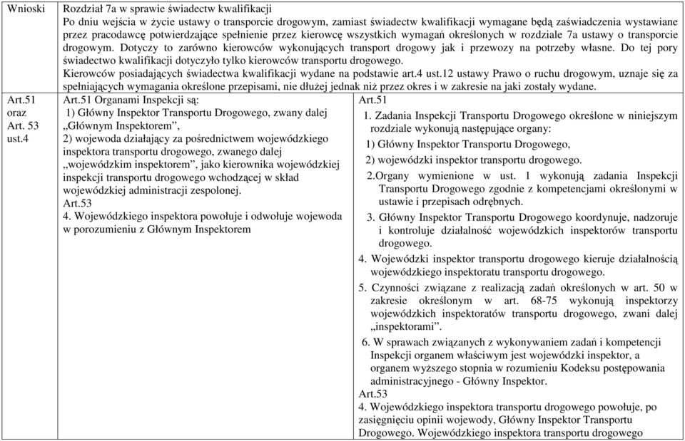 potwierdzające spełnienie przez kierowcę wszystkich wymagań określonych w rozdziale 7a ustawy o transporcie drogowym.