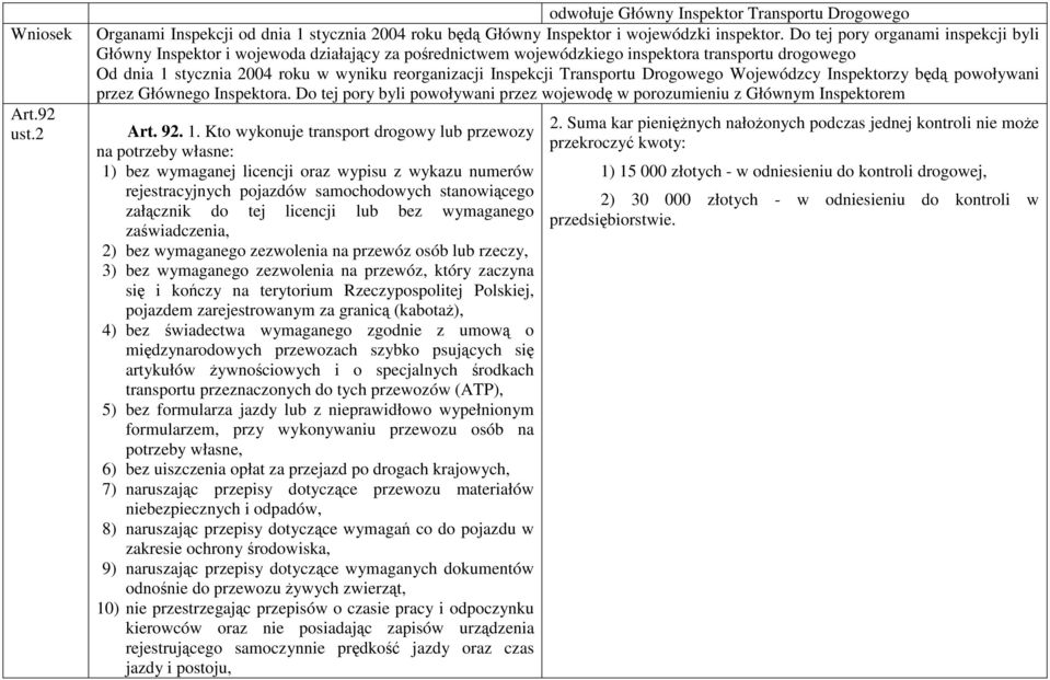 Transportu Drogowego Wojewódzcy Inspektorzy będą powoływani przez Głównego Inspektora. Do tej pory byli powoływani przez wojewodę w porozumieniu z Głównym Inspektorem Art. 92. 1.