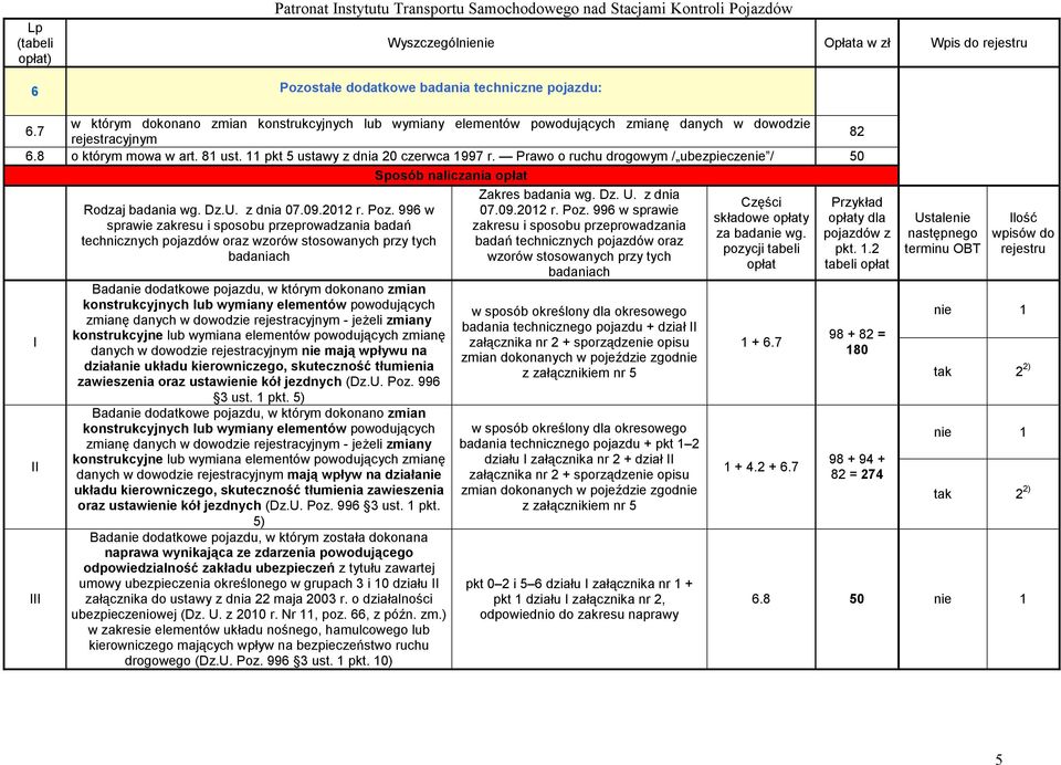 Prawo o ruchu drogowym / ubezpieczenie / 50 sprawie zakresu i sposobu przeprowadzania badań technicznych pojazdów oraz wzorów stosowanych przy tych Sposób naliczania Badanie datkowe pojazdu, w którym