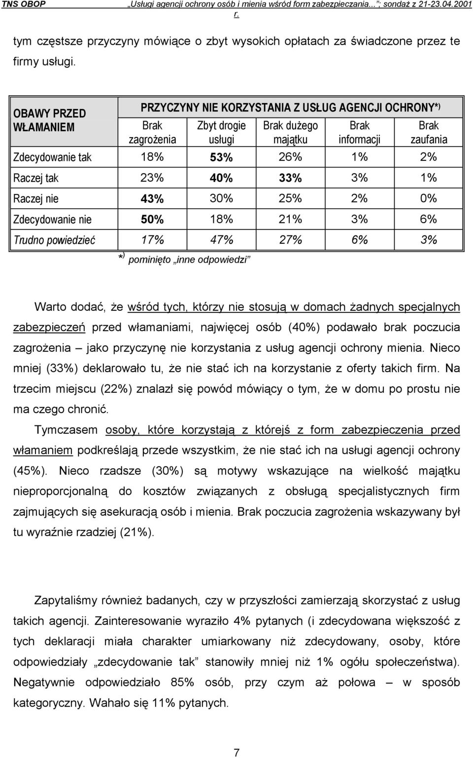 Raczej tak 23% 40% 33% 3% 1% Raczej nie 43% 30% 25% 2% 0% Zdecydowanie nie 50% 18% 21% 3% 6% Trudno powiedzieć 17% 47% 27% 6% 3% * ) pominięto inne odpowiedzi Warto dodać, że wśród tych, którzy nie