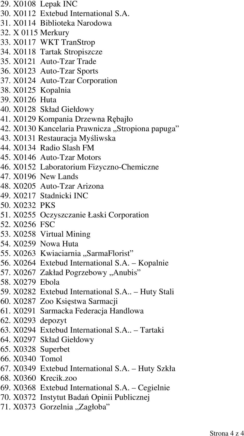 X0131 Restauracja Myśliwska 44. X0134 Radio Slash FM 45. X0146 Auto-Tzar Motors 46. X0152 Laboratorium Fizyczno-Chemiczne 47. X0196 New Lands 48. X0205 Auto-Tzar Arizona 49. X0217 Stadnicki INC 50.