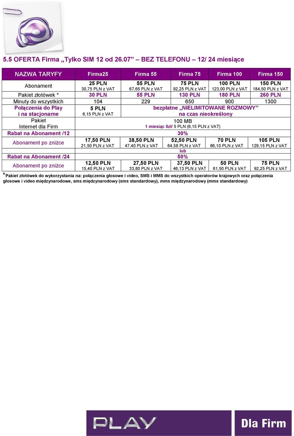 PLN z VAT złotówek * 30 PLN 55 PLN 130 PLN 180 PLN 260 PLN Minuty do wszystkich 104 229 650 900 1300 Połączenia do Play 5 PLN bezpłatne NIELIMITOWANE ROZMOWY i na stacjonarne 6,15 PLN z VAT na czas