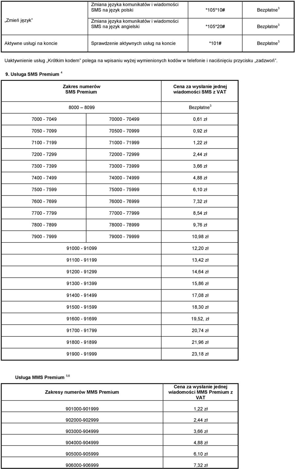 Usługa SMS Premium 4 Zakres numerów SMS Premium Cena za wysłanie jednej wiadomości SMS 8000 8099 Bezpłatne 3 7000-7049 70000-70499 0,61 zł 7050-7099 70500-70999 0,92 zł 7100-7199 71000-71999 1,22 zł