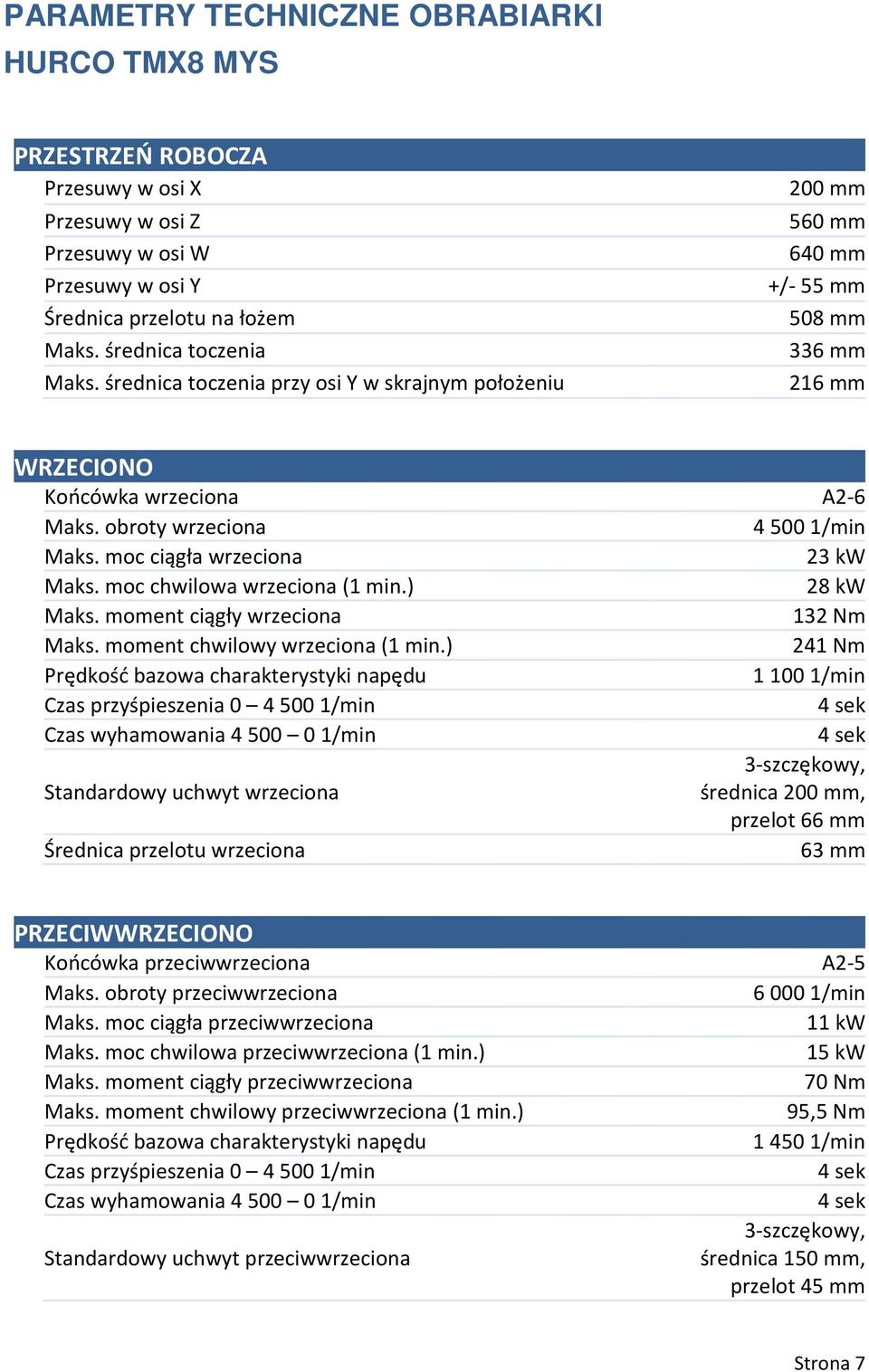 moc ciągła wrzeciona 23 kw Maks. moc chwilowa wrzeciona (1 min.) 28 kw Maks. moment ciągły wrzeciona 132 Nm Maks. moment chwilowy wrzeciona (1 min.