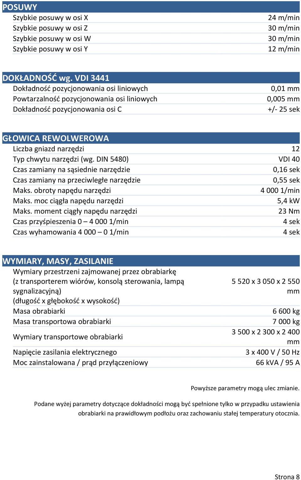 Typ chwytu narzędzi (wg. DIN 5480) VDI 40 Czas zamiany na sąsiednie narzędzie 0,16 sek Czas zamiany na przeciwległe narzędzie 0,55 sek Maks. obroty napędu narzędzi 40001/min Maks.