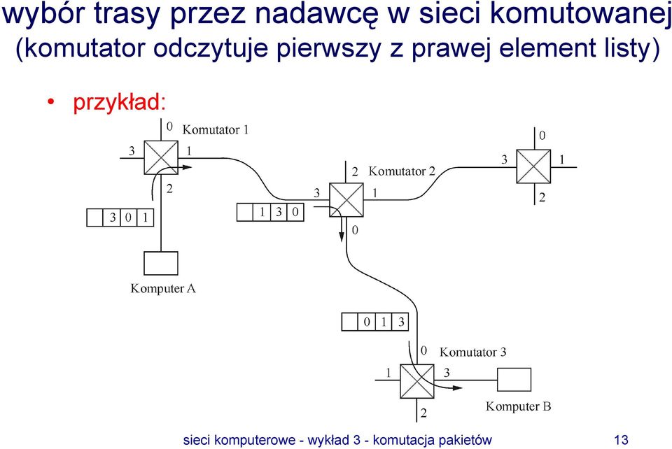 pierwszy z prawej element listy)