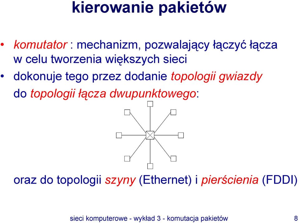 gwiazdy do topologii łącza dwupunktowego: oraz do topologii szyny