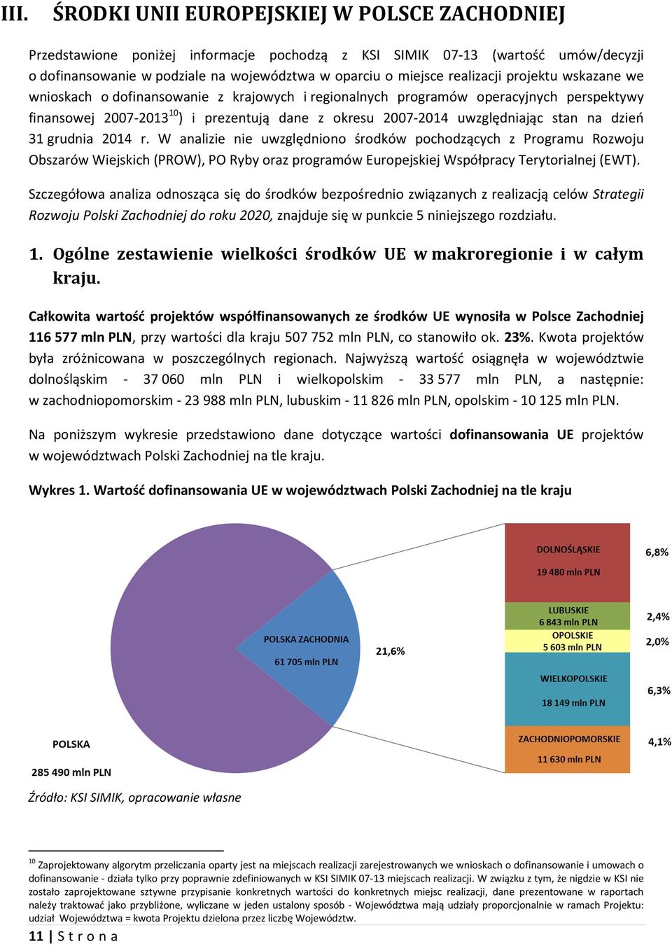 stan na dzień 31 grudnia 2014 r. W analizie nie uwzględniono środków pochodzących z Programu Rozwoju Obszarów Wiejskich (PROW), PO Ryby oraz programów Europejskiej Współpracy Terytorialnej (EWT).