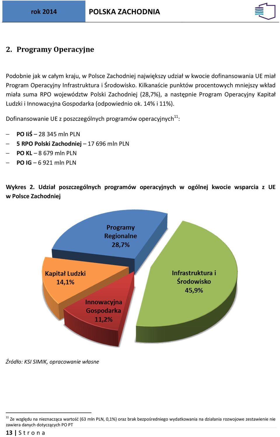 Dofinansowanie UE z poszczególnych programów operacyjnych 11 : PO IiŚ 28345 mln PLN 5 RPO Polski Zachodniej 17696 mln PLN PO KL 8679 mln PLN PO IG 6921 mln PLN Wykres 2.