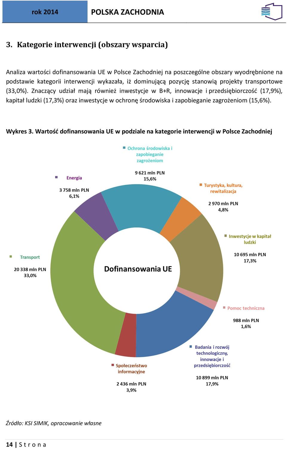 Znaczący udział mają również inwestycje w B+R, innowacje i przedsiębiorczość (17,9%), kapitał ludzki (17,3%) oraz inwestycje w ochronę