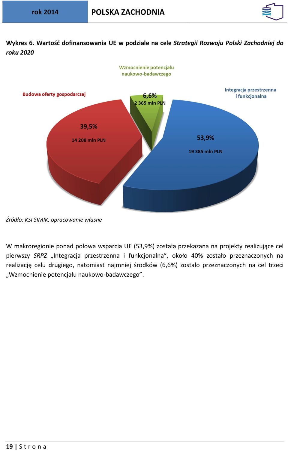 opracowanie własne W makroregionie ponad połowa wsparcia UE (53,9%) została przekazana na projekty realizujące cel
