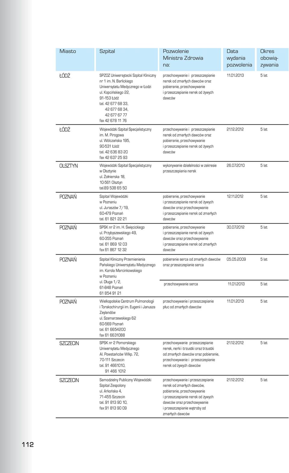 42 636 83 20 fax 42 637 25 93 Wojewódzki Szpital Specjalistyczny w Olsztynie ul. o³nierska 18, 10-561 Olsztyn tel.89 538 65 50 Szpital Wojewódzki w Poznaniu ul. Juraszów 7/19, 60-479 Poznañ tel.