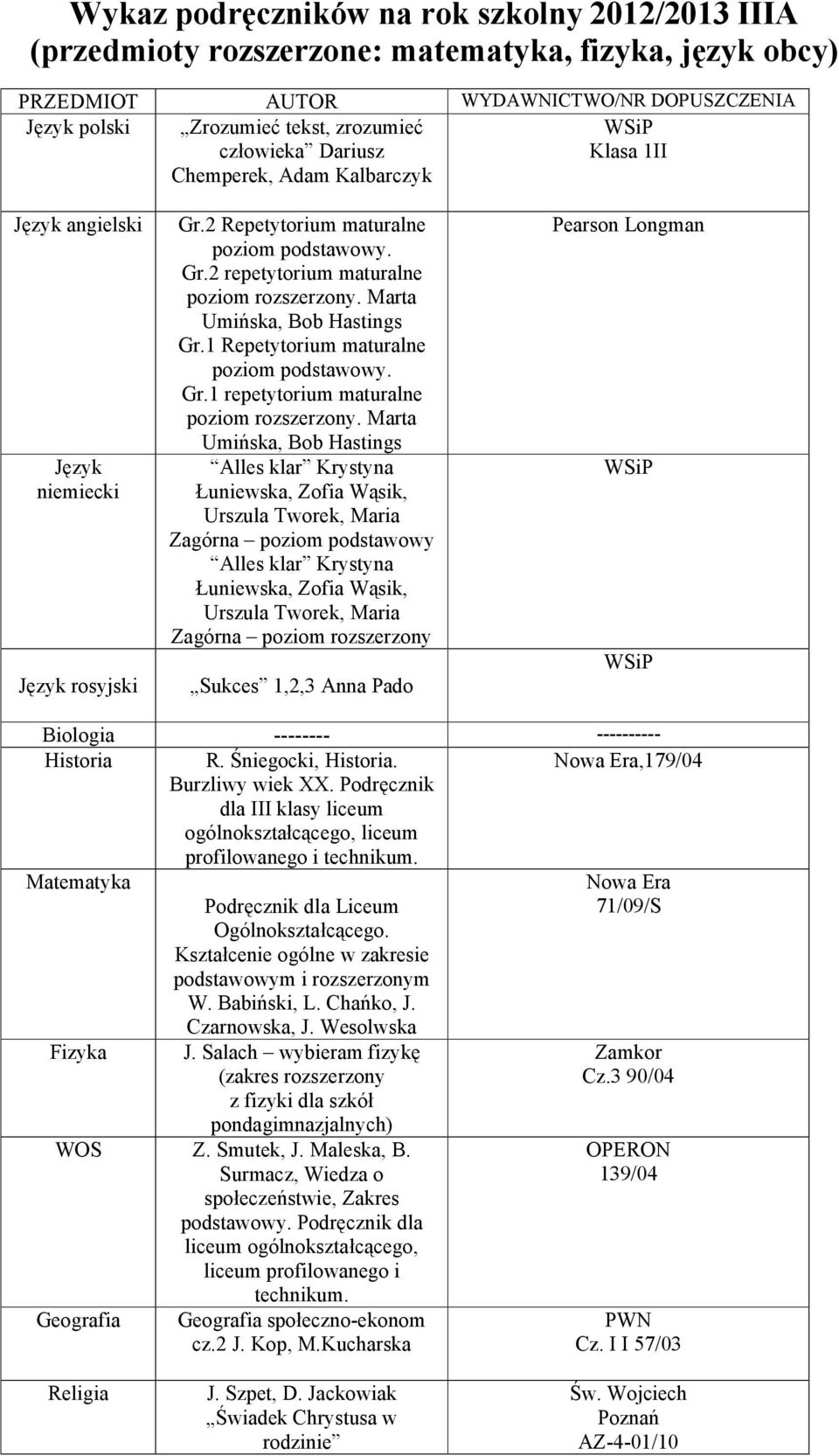 Marta Umińska, Bob Hastings Zagórna poziom Zagórna poziom rozszerzony Pearson Biologia -------- ---------- R. Śniegocki,. Burzliwy wiek XX.