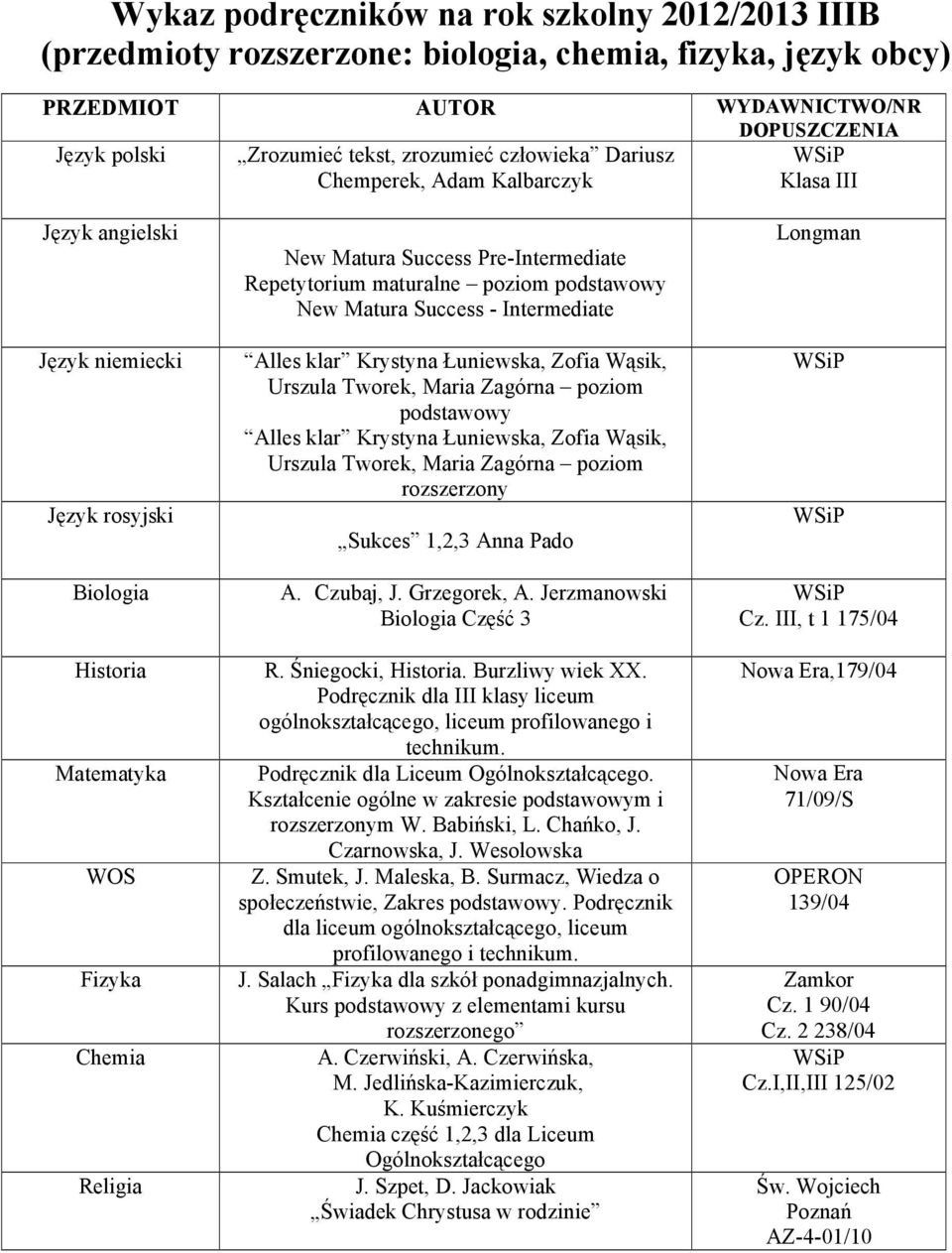 Czarnowska, J. Wesolowska społeczeństwie, Zakres. Podręcznik dla liceum ogólnokształcącego, liceum profilowanego i J. Salach Fizyka dla szkół ponadgimnazjalnych.