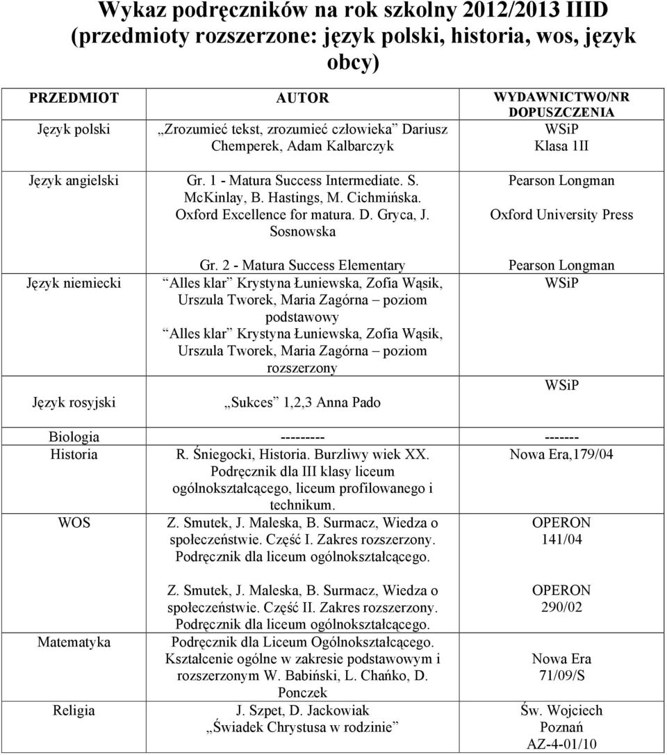 Sosnowska Pearson Oxford University Press Gr. 2 - Matura Success Elementary rozszerzony Pearson Biologia --------- ------- R.