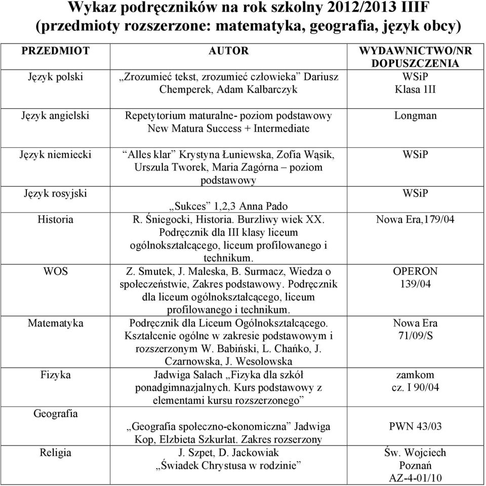 Podręcznik dla liceum ogólnokształcącego, liceum profilowanego i rozszerzonym W. Babiński, L. Chańko, J. Czarnowska, J.