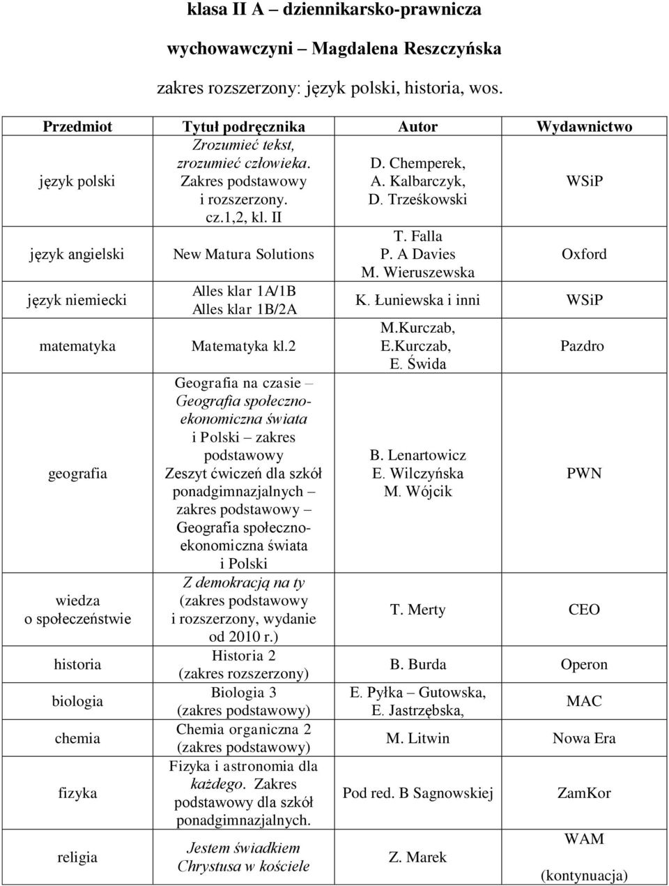 2 Geografia na czasie i Polski zakres Zeszyt ćwiczeń dla szkół ponadgimnazjalnych zakres i Polski Z demokracją na ty (zakres i rozszerzony, wydanie od 2010 r.