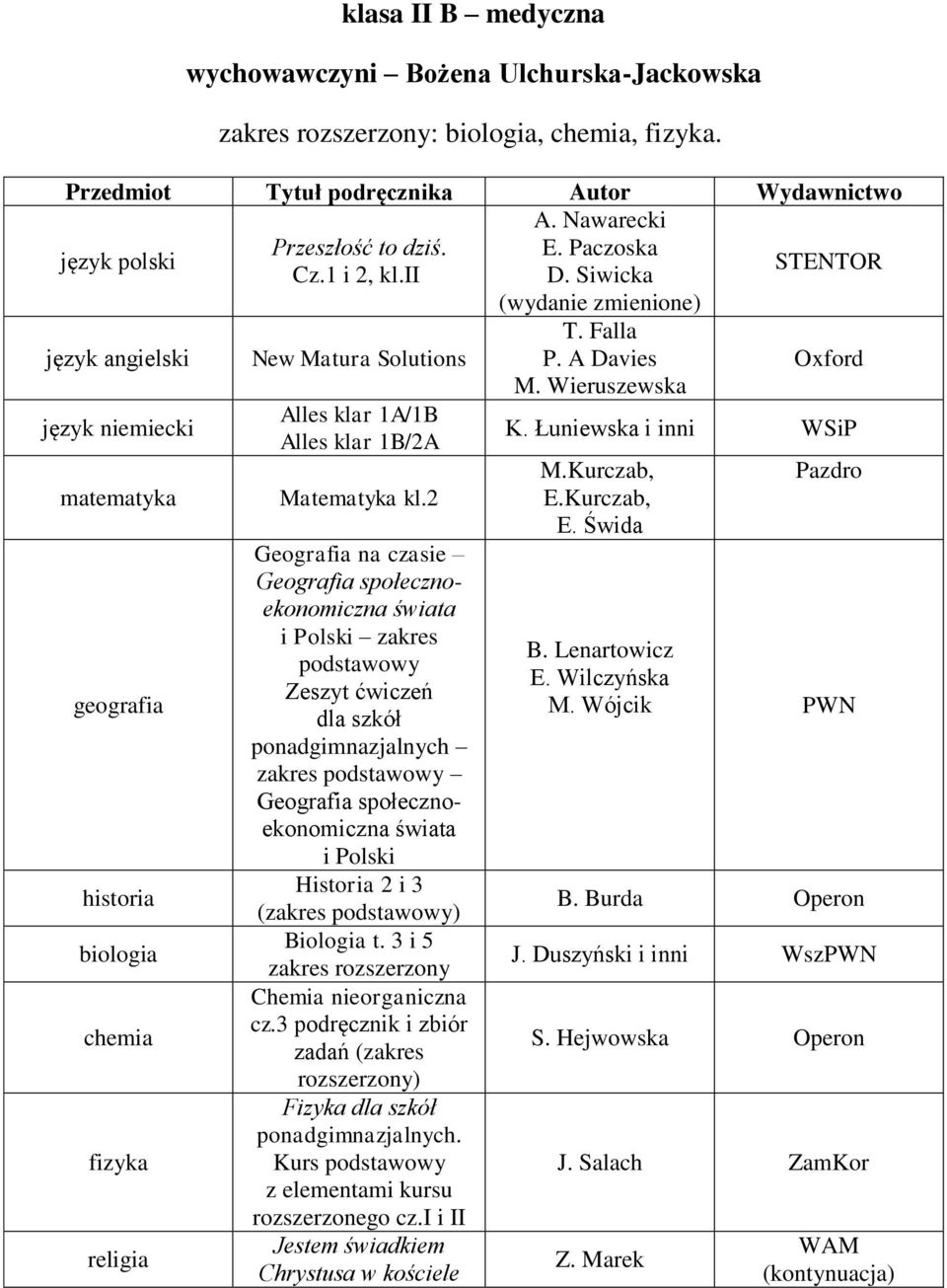 Zbiór Zadań Z Chemii Do Szkół Ponadgimnazjalnych Zakres Rozszerzony klasa I A dziennikarsko-prawnicza zakres rozszerzony: język polski