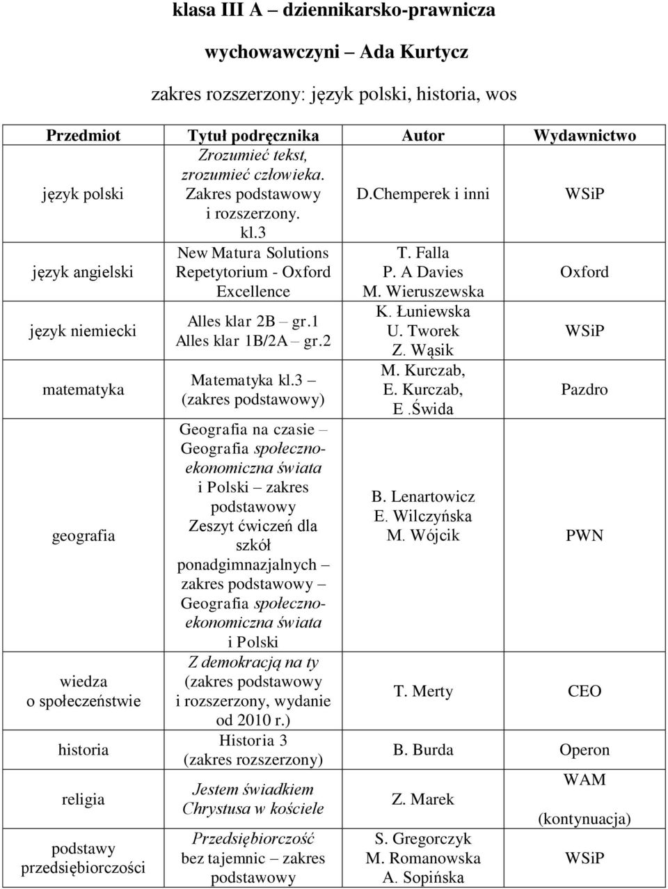 3 (zakres ) Geografia na czasie i Polski zakres Zeszyt ćwiczeń dla szkół ponadgimnazjalnych zakres i Polski Z demokracją na ty (zakres i rozszerzony, wydanie od 2010