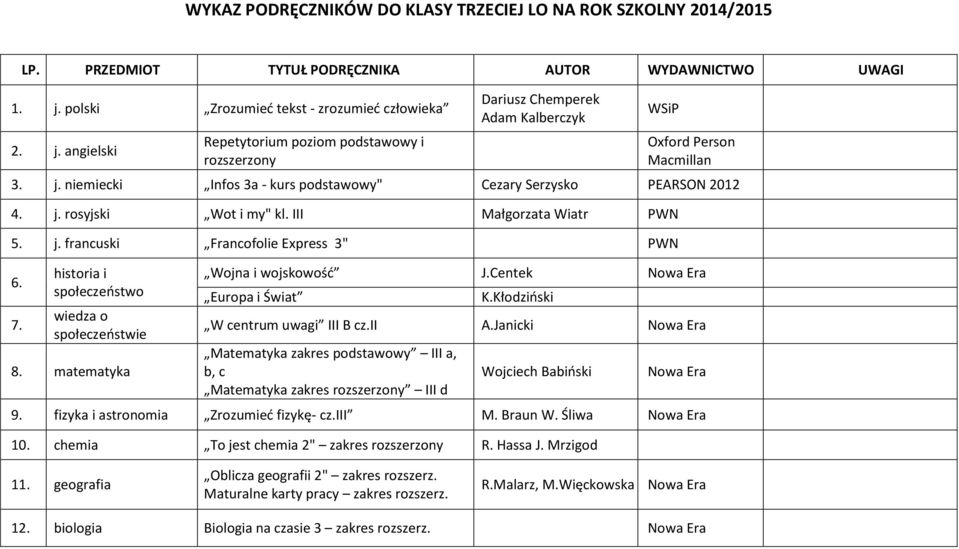 Centek Europa i Świat K.Kłodziński W centrum uwagi III B cz.ii A.Janicki Matematyka zakres podstawowy III a, b, c Matematyka zakres III d Wojciech Babiński 9. fizyka i astronomia Zrozumieć fizykę- cz.