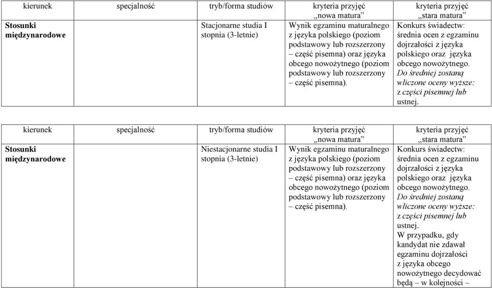 Do średniej zostaną wliczone oceny wyższe: z części pisemnej lub ustnej.