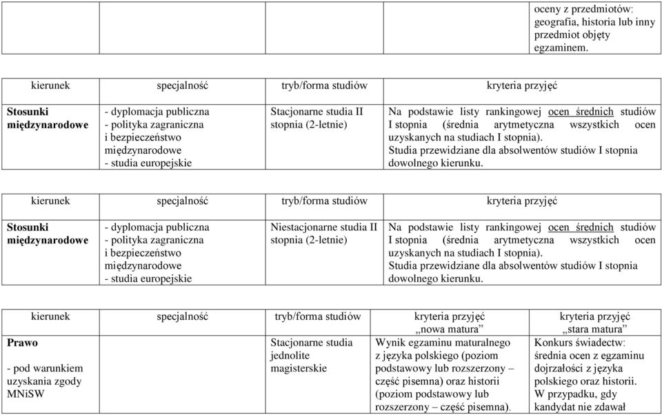 stopnia (średnia arytmetyczna wszystkich ocen uzyskanych na studiach I stopnia). Studia przewidziane dla absolwentów studiów I stopnia dowolnego kierunku.