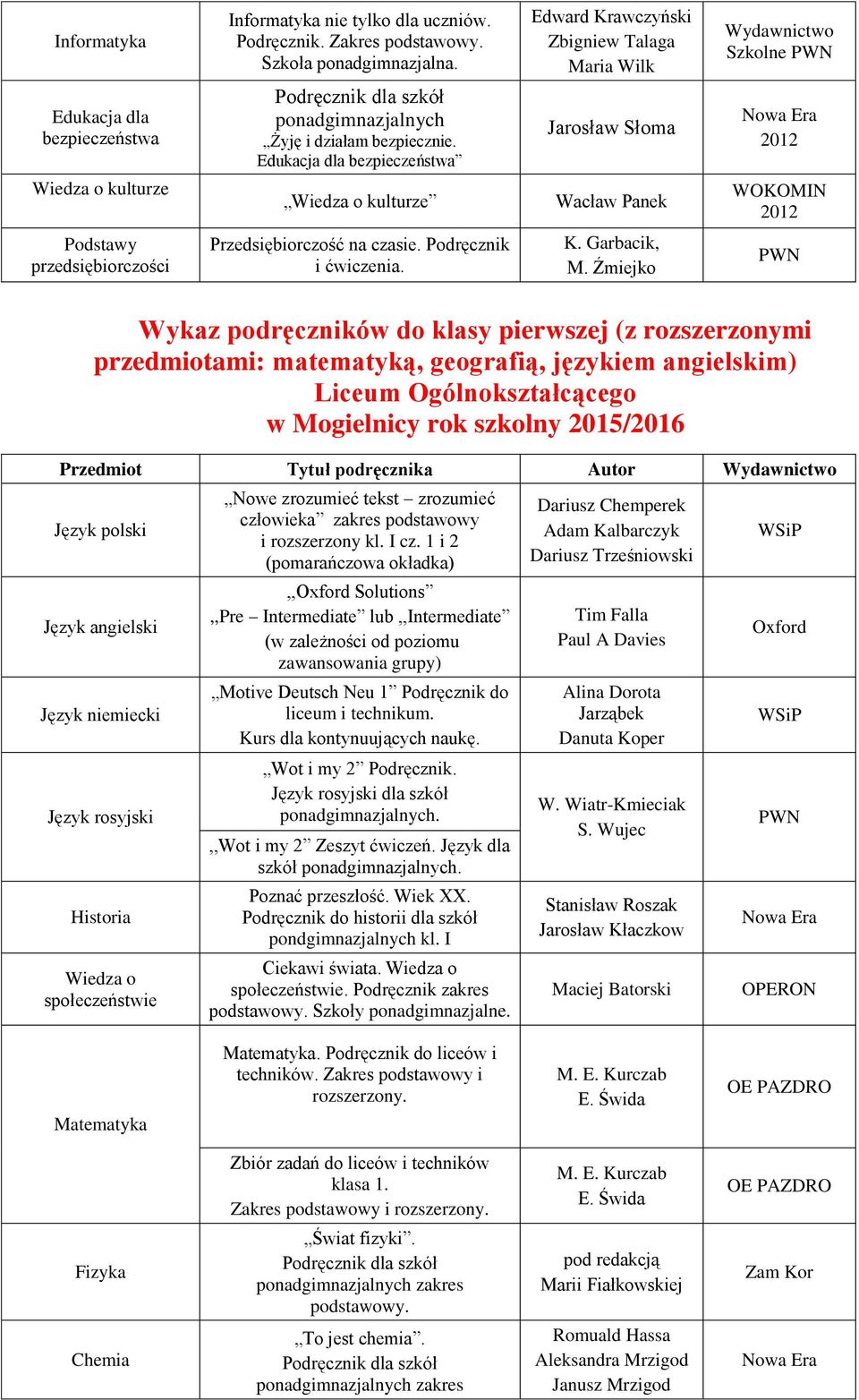 Edukacja dla bezpieczeństwa Jarosław Słoma Wiedza o kulturze Wiedza o kulturze Wacław Panek WOKOMIN Przedsiębiorczość na czasie. Podręcznik i ćwiczenia.