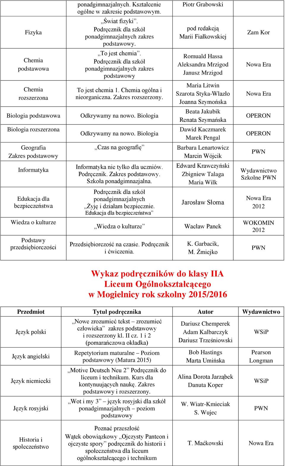 Maria Litwin Szarota Styka-Wlazło Joanna Szymońska Biologia podstawowa Odkrywamy na nowo. Biologia Beata Jakubik Renata Szymańska Biologia rozszerzona Odkrywamy na nowo.