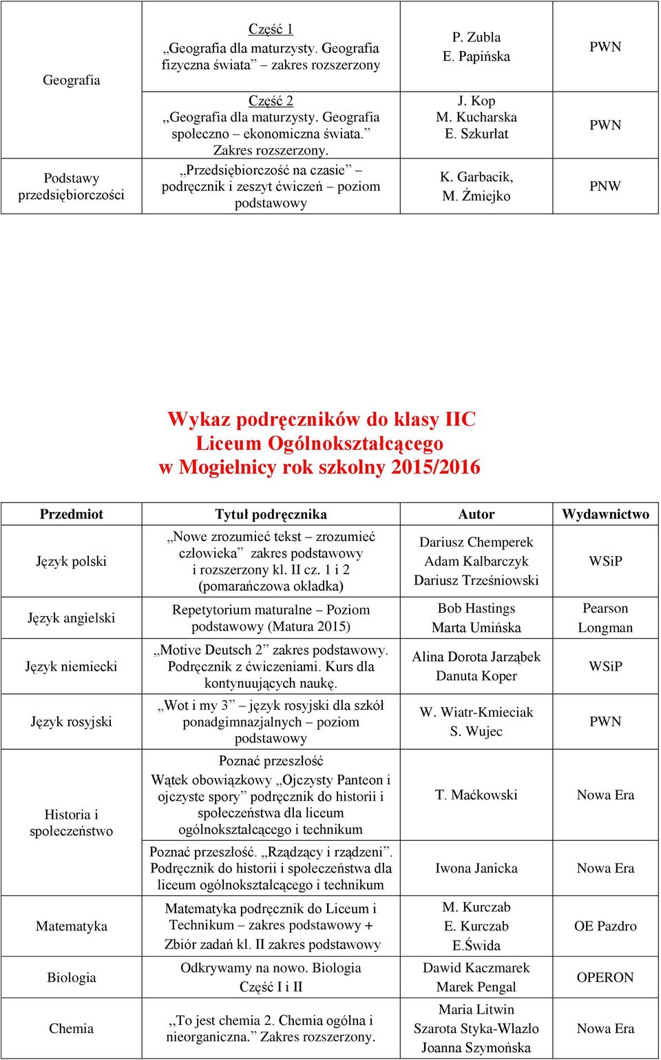 1 i 2 Repetytorium maturalne Poziom (Matura 2015) Motive Deutsch 2 zakres. Podręcznik z ćwiczeniami. Kurs dla kontynuujących naukę.