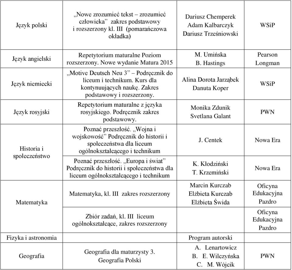 Europa i świat liceum, kl. III zakres rozszerzony Zbiór zadań, kl. III liceum ogólnokształcące, zakres rozszerzony Geografia dla maturzysty 3. Geografia Polski M. Umińska B.