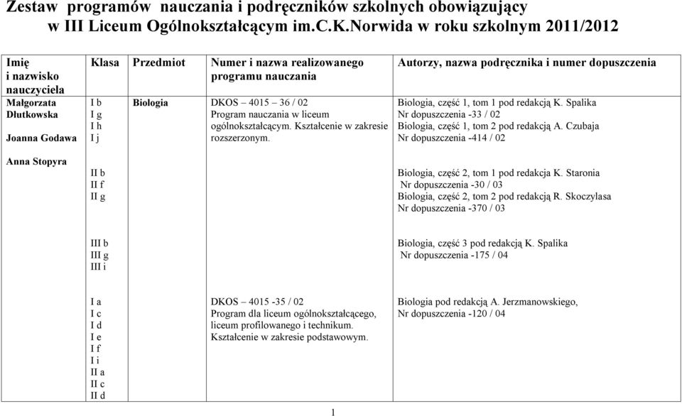 lnych obowiązujący w III Liceum Ogólnoks