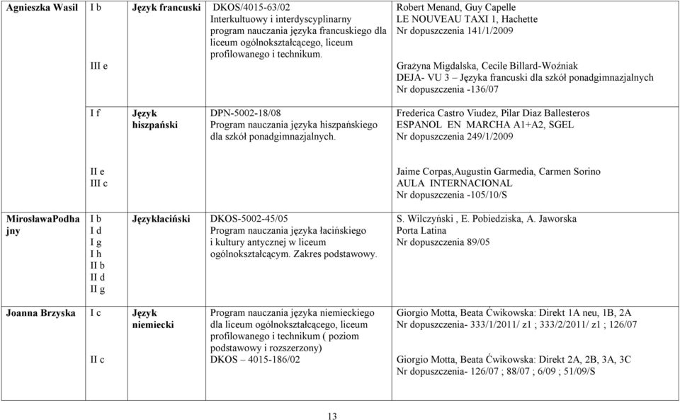 -136/07 Język hiszpański DPN-5002-18/08 Program nauczania języka hiszpańskiego dla szkół ponadgimnazjalnych.