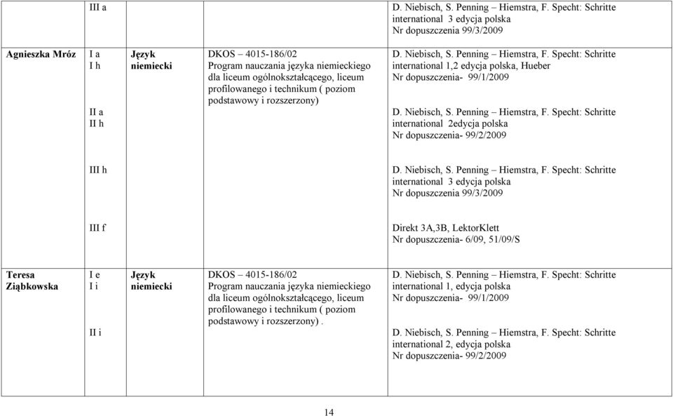 ogólnokształcącego, liceum profilowanego i technikum ( poziom podstawowy i rozszerzony) D. Niebisch, S. Penning Hiemstra, F.