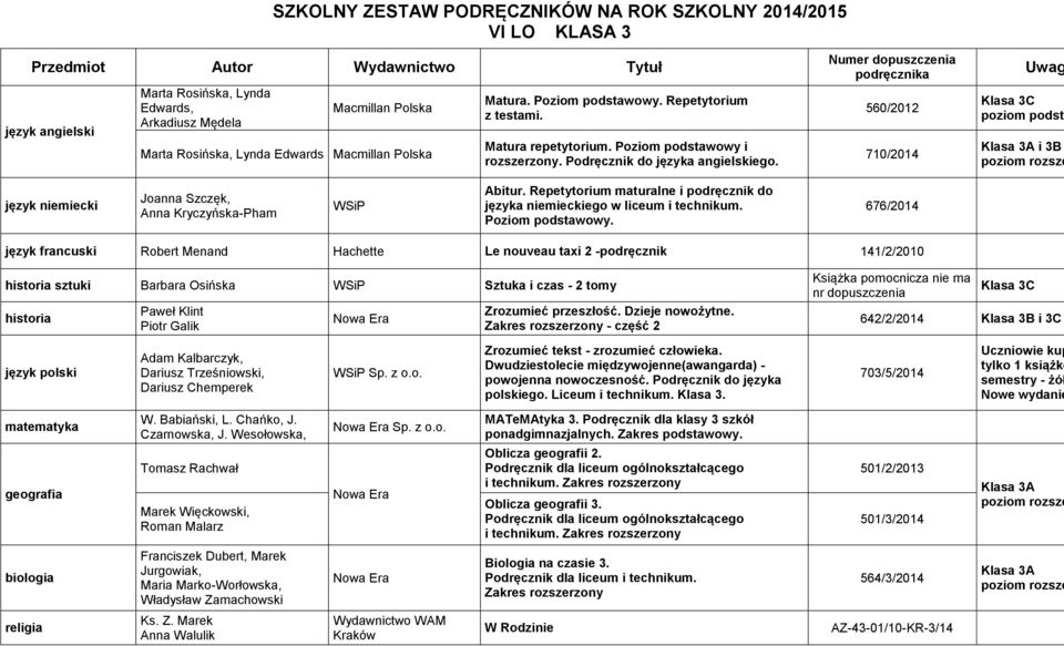 Numer dopuszczenia podręcznika 560/2012 710/2014 Uwag Klasa 3C poziom podsta Klasa 3A i 3B poziom rozsze język niemiecki Joanna Szczęk, Anna Kryczyńska-Pham WSiP Abitur.