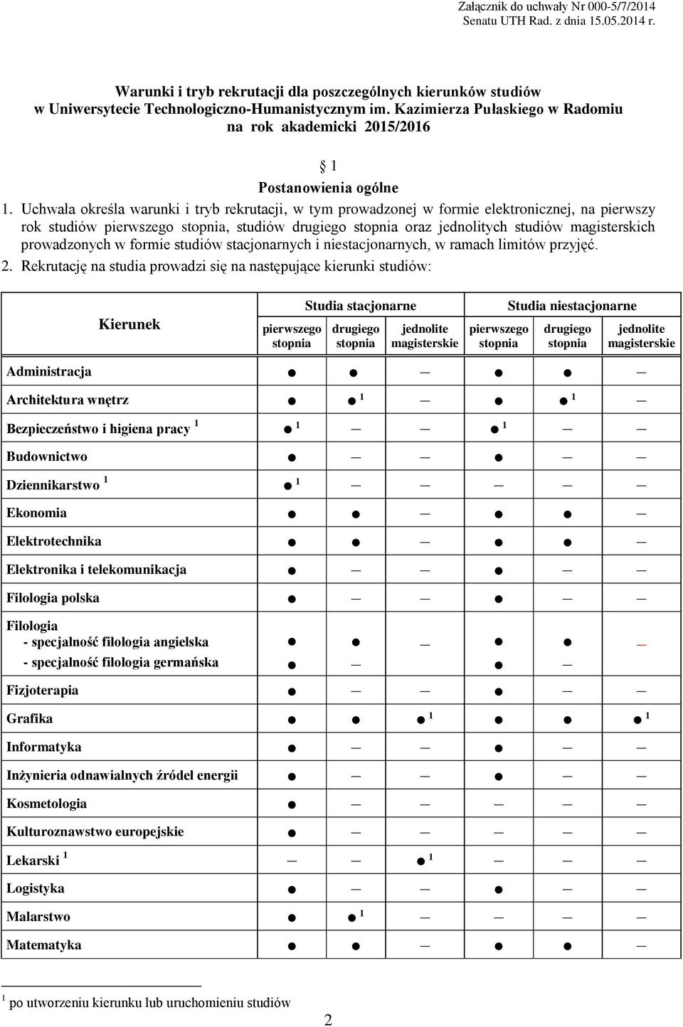 Uchwała określa warunki i tryb rekrutacji, w tym prowadzonej w formie elektronicznej, na pierwszy rok studiów pierwszego stopnia, studiów drugiego stopnia oraz jednolitych studiów magisterskich