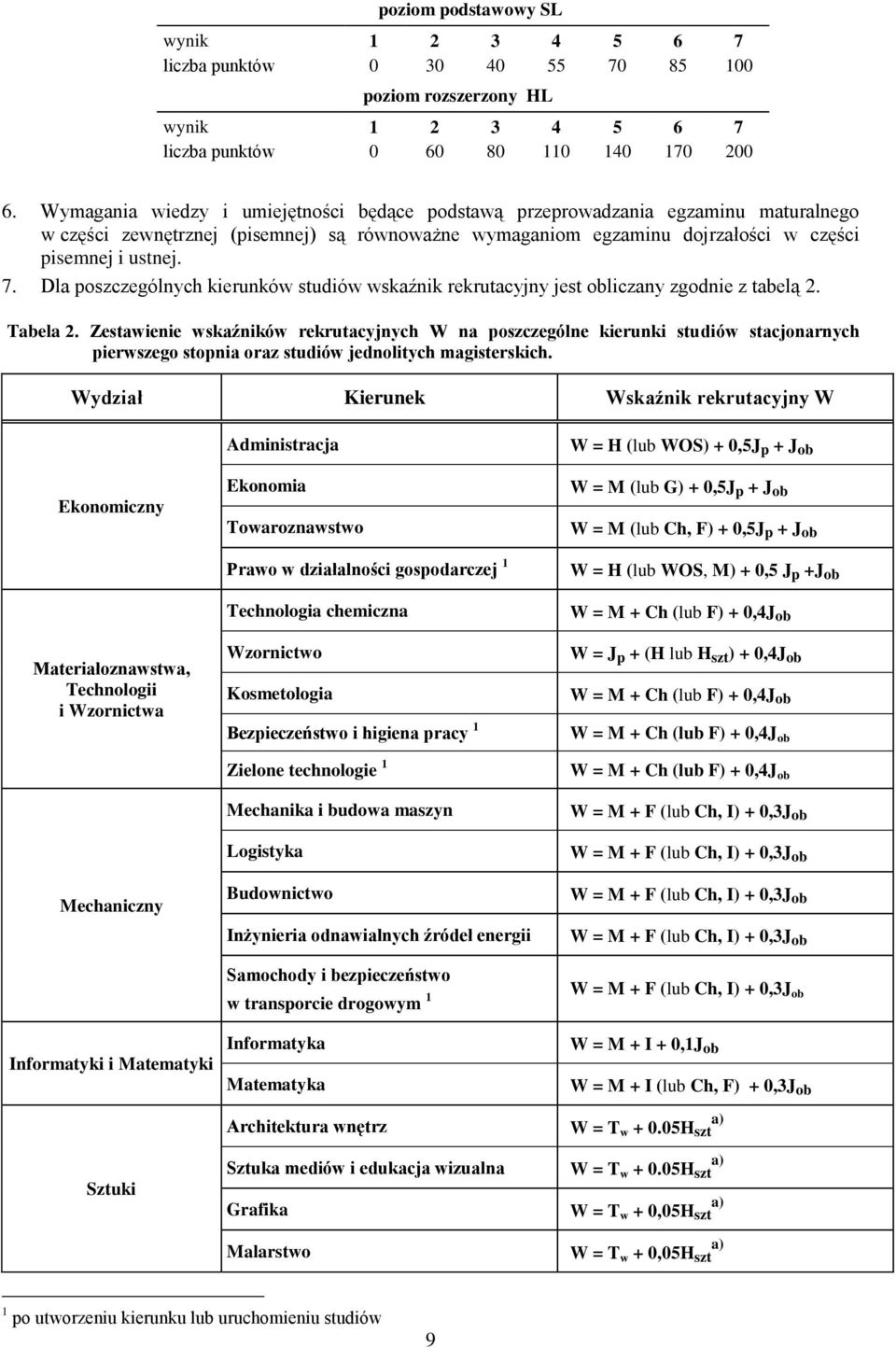 Dla poszczególnych kierunków studiów wskaźnik rekrutacyjny jest obliczany zgodnie z tabelą 2. Tabela 2.