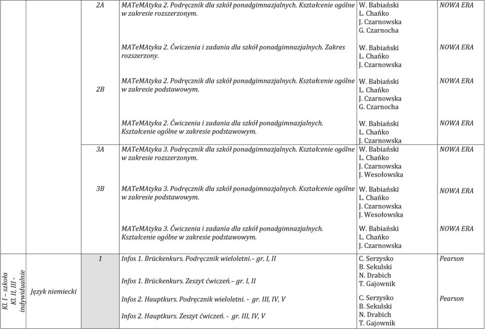 Ćwiczenia i zadania dla szkół ponadgimnazjalnych. Kształcenie ogólne MATeMAtyka 3. Podręcznik dla szkół ponadgimnazjalnych. Kształcenie ogólne w zakresie rozszerzonym. J. Wesołowska 3B MATeMAtyka 3.