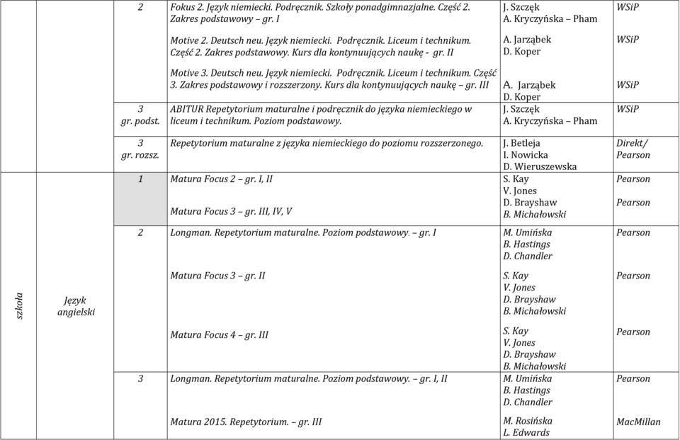 Kurs dla kontynuujących naukę gr. III ABITUR Repetytorium maturalne i podręcznik do języka niemieckiego w liceum i technikum. Poziom podstawowy. A. Jarząbek D. Koper J. Szczęk A. Kryczyńska Pham 3 gr.