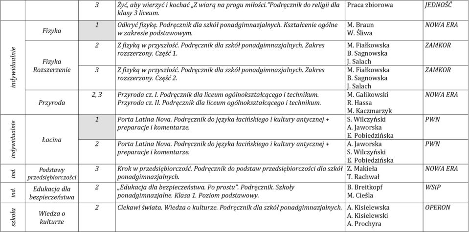 Zakres rozszerzony. Część 1. 3 Z fizyką w przyszłość. Podręcznik dla szkół ponadgimnazjalnych. Zakres rozszerzony. Część 2. 2, 3 Przyroda cz. I. Podręcznik dla liceum ogólnokształcącego i technikum.