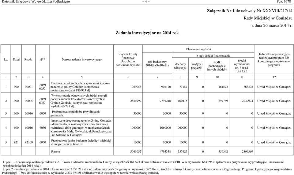 środki pochodzące z innych źródeł* środki wymienione art. 5 ust.