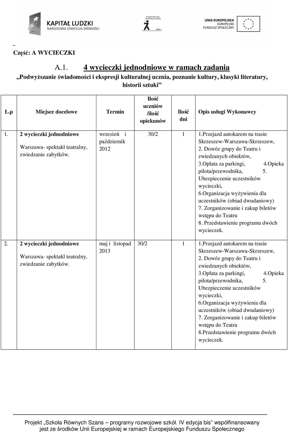 2. 2 wycieczki jednodniowe Warszawa- spektakl teatralny, zwiedzanie zabytków. wrzesień i październik 2012 maj i listopad 2013 30/2 1 1.Przejazd autokarem na trasie Skrzeszew-Warszawa-Skrzeszew, 2.