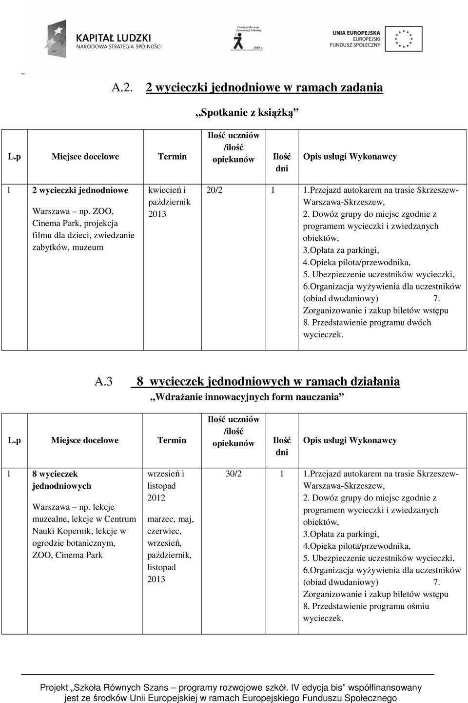Dowóz grupy do miejsc zgodnie z programem wycieczki i zwiedzanych obiektów, 3.Opłata za parkingi, 4.Opieka pilota/przewodnika, 5. Ubezpieczenie uczestników wycieczki, 6.