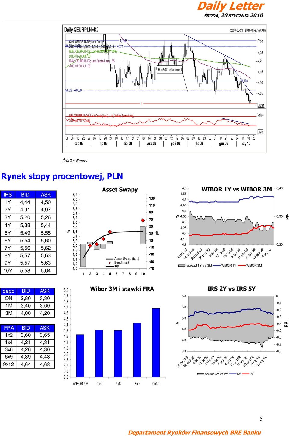 1234 RSI; QEURPLN=D2; Last Quote(Last); 14; Wilder Smoothing; 2010-01-20; 33,434 Value 01 08 15 22 29 06 13 20 27 03 10 17 24 31 07 14 21 28 05 12 19 26 02 09 16 23 30 07 14 21 28 04 11 18 25 cze 09