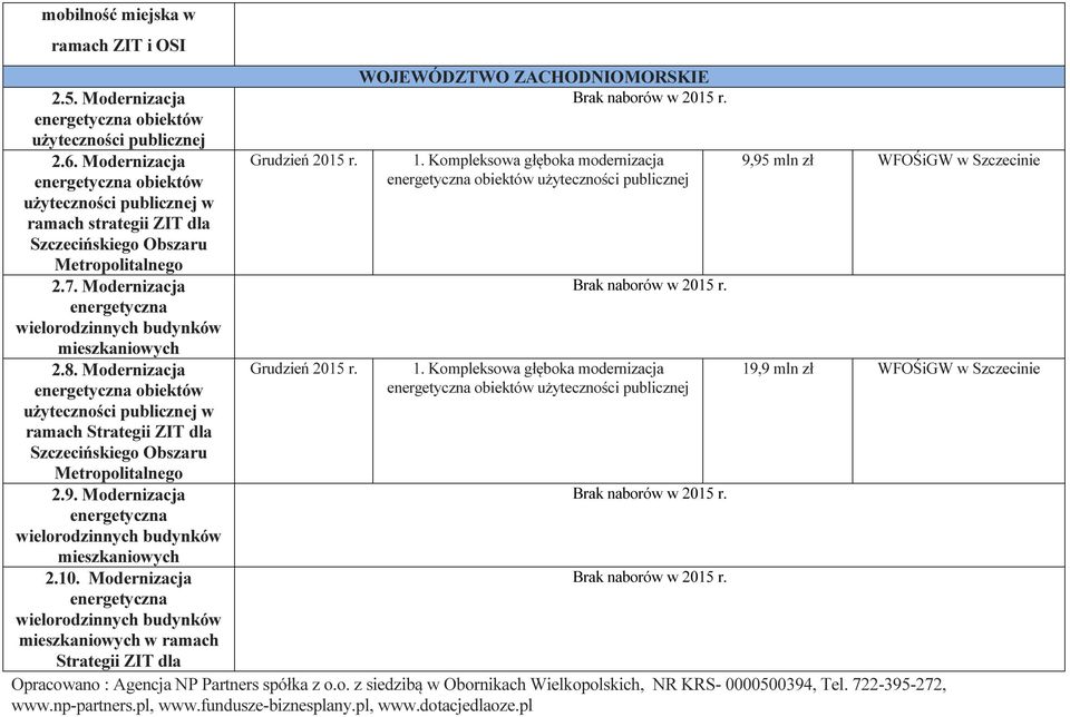 8. Modernizacja energetyczna obiektów użyteczności publicznej w ramach Strategii ZIT dla Szczecińskiego Obszaru Metropolitalnego 2.9.