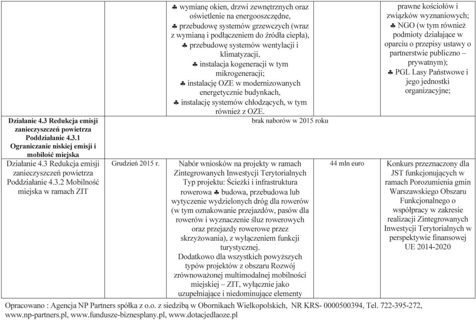 instalacja kogeneracji w tym mikrogeneracji; instalację OZE w modernizowanych energetycznie budynkach, instalację systemów chłodzących, w tym również z OZE.