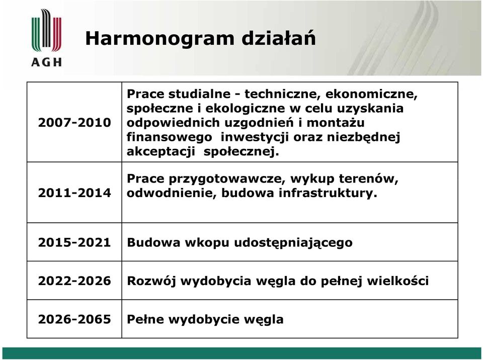 akceptacji społecznej. Prace przygotowawcze, wykup terenów, odwodnienie, budowa infrastruktury.