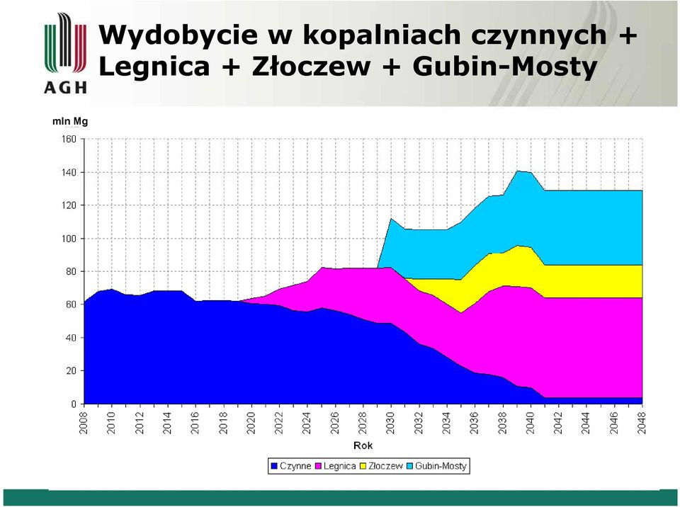 czynnych +