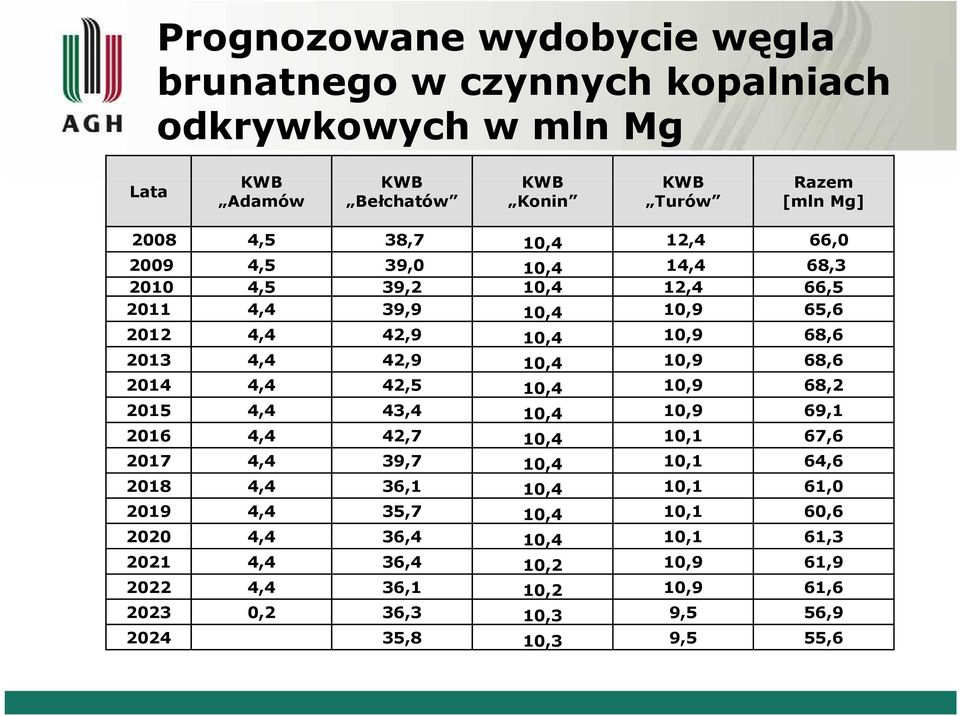 10,9 68,66 2014 4,4 42,5 10,4 10,9 68,2 2015 4,4 43,4 10,4 10,9 69,1 2016 4,4 42,7 10,4 10,1 67,6 2017 4,4 39,7 10,4 10,1 64,6 2018 4,4 36,1 10,4 10,1 61,0 2019