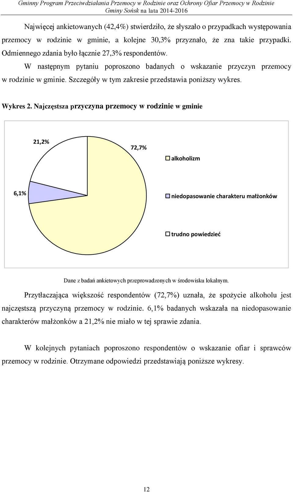 Wykres 2.