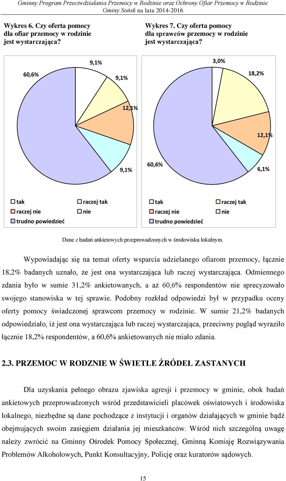 środowisku lokalnym. Wypowiadając się na temat oferty wsparcia udzielanego ofiarom przemocy, łącznie 18,2% badanych uznało, że jest ona wystarczająca lub raczej wystarczająca.